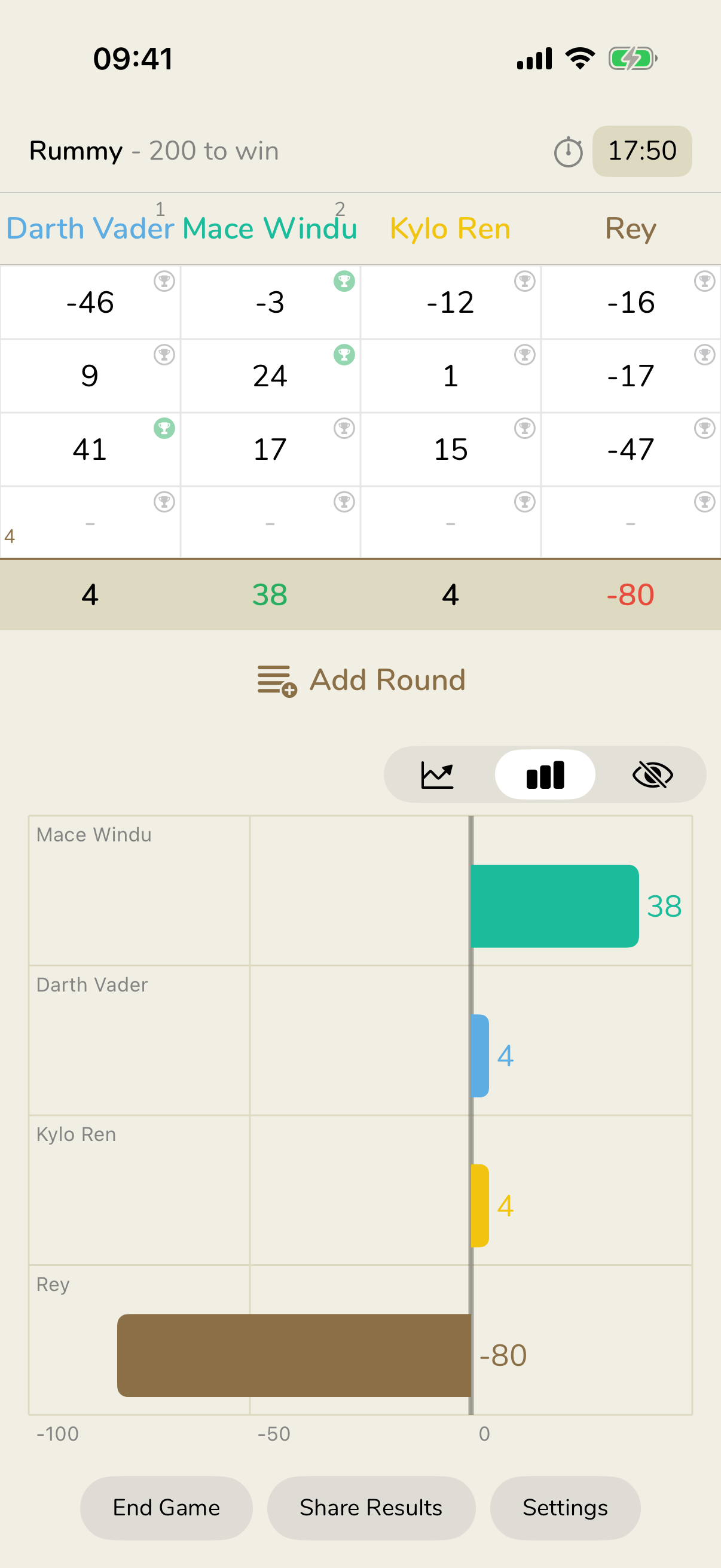 Bar chart visualization